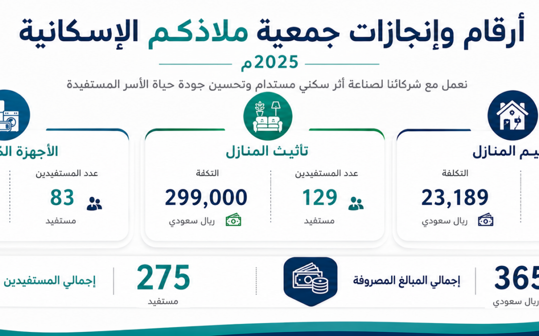 احصائيات 2025م